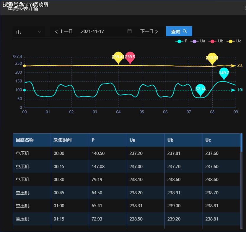 晋矿智造研：脱水控制优化 - 精准控制±0.3%，能耗降低20%，煤矿脱水效率提升新方案