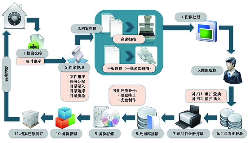 数字化技术：检索系统优化 - 让信息查找更高效精准的实用指南
