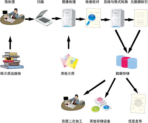 数字化技术：检索系统优化 - 让信息查找更高效精准的实用指南