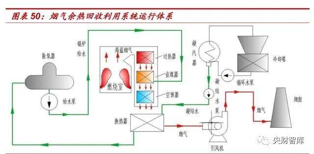 低碳技术：热回收系统优化 - 提升能效降低成本的实用指南