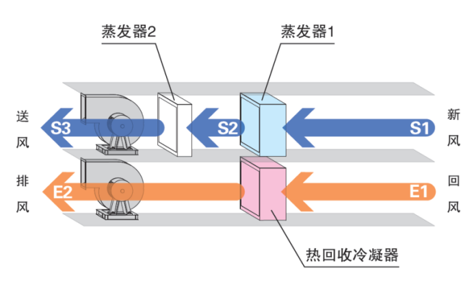 低碳技术：热回收系统优化 - 提升能效降低成本的实用指南