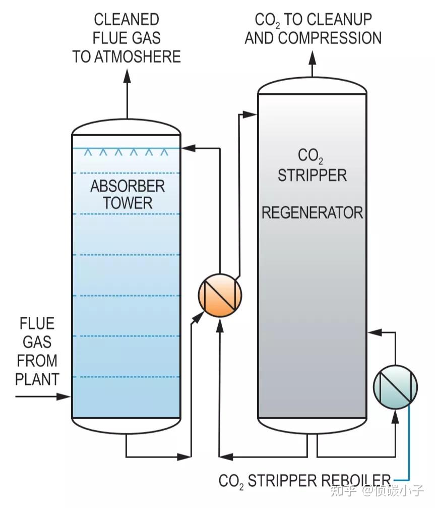 低碳技术：吸附分析优化如何高效捕集二氧化碳并降低能耗