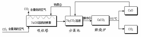 低碳技术：吸附分析优化如何高效捕集二氧化碳并降低能耗