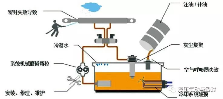 智能装备技术：液压监测升级 - 告别传统滞后，实现预测性维护与效率飞跃