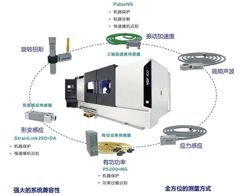 智能装备技术：液压监测升级 - 告别传统滞后，实现预测性维护与效率飞跃