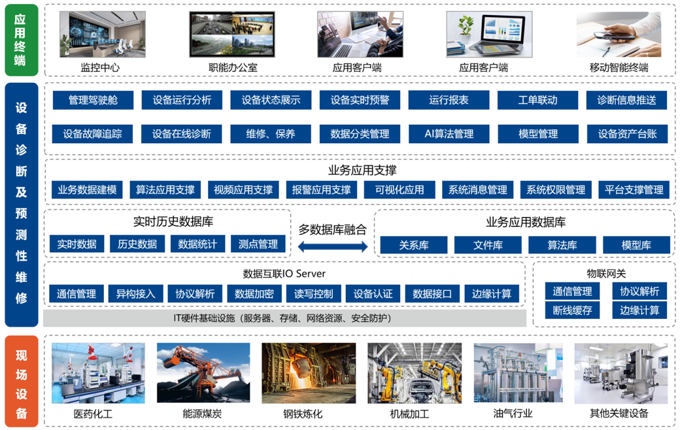 智能装备技术：液压监测升级 - 告别传统滞后，实现预测性维护与效率飞跃