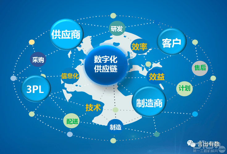 数字化技术如何优化溯源管理：提升供应链透明度与效率的完整指南