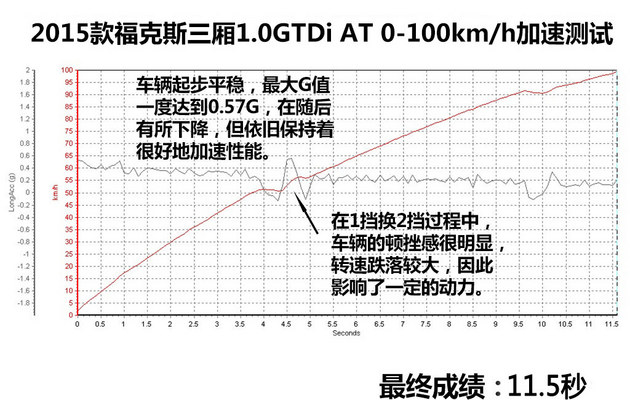 智能装备技术：制动监测升级 - 提升制动响应速度与安全性能的完整方案