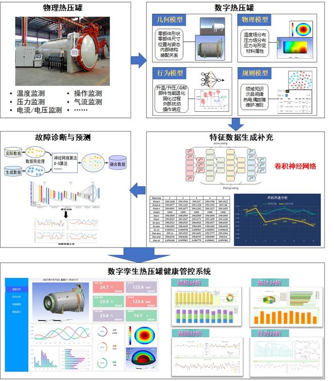 智能装备技术：制动监测升级 - 提升制动响应速度与安全性能的完整方案